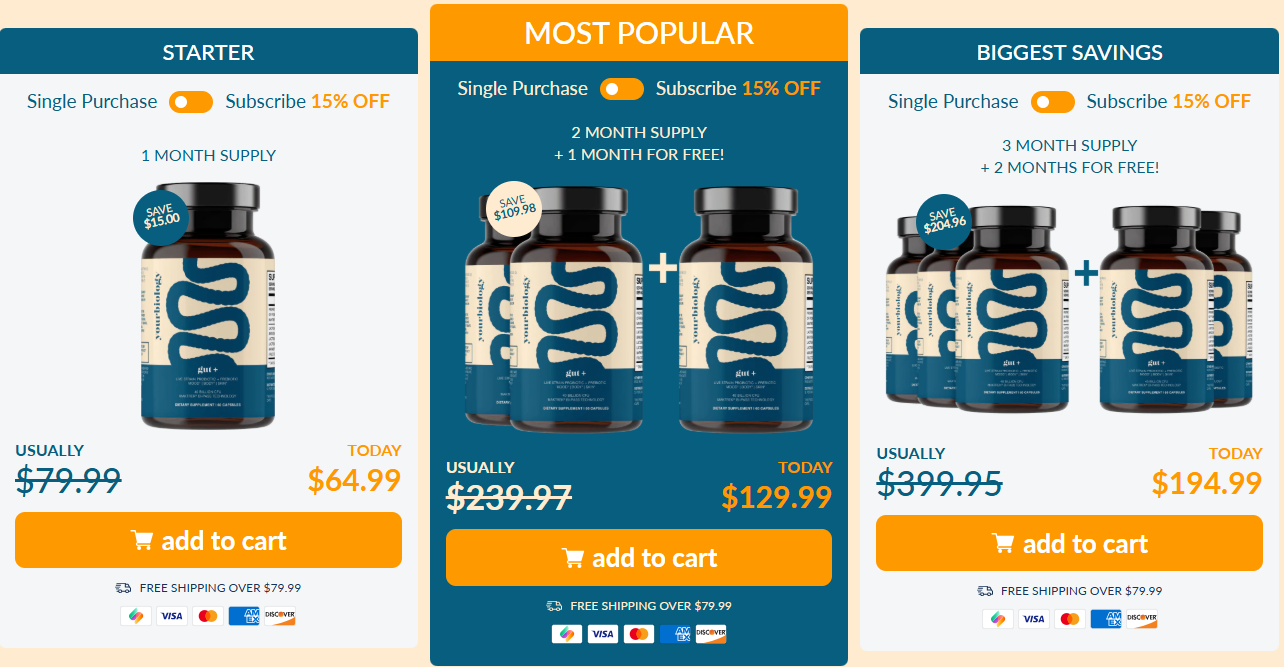 Yourbiology Gut+ Prices