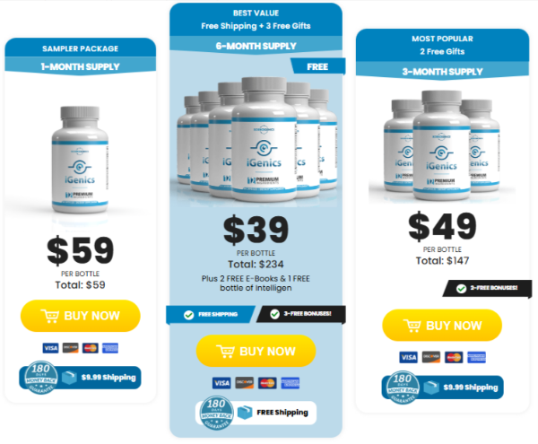 iGenics price details