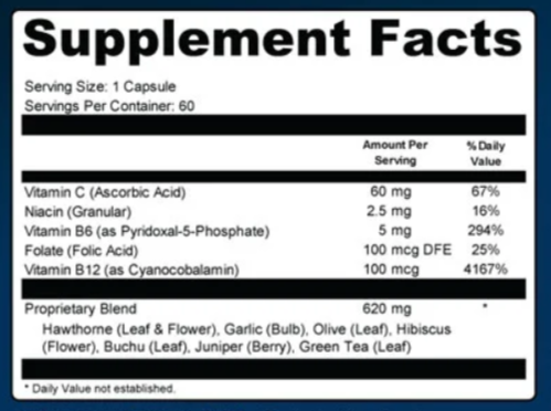 Blood Pressure Supplements Facts