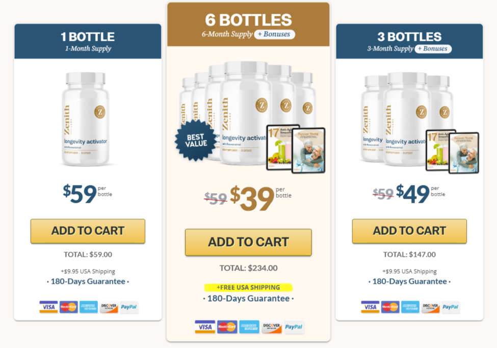 Longevity Activator Pricing