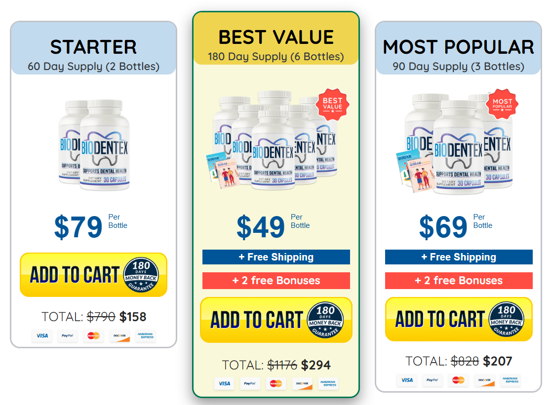 Biodentex Price details
